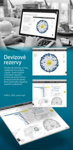 Newlab - infografika Devizové rezervy