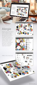 newslab - infografika alergie